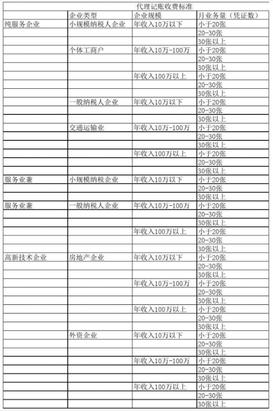 兰州代理记账公司收费表一览，代理记账收费结构构成