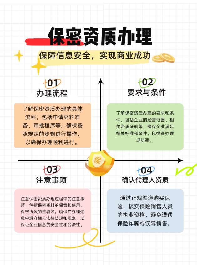 兰州保密资质办理的流程、要求与注意事项有哪些