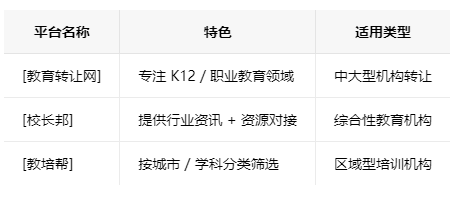 兰州学校类的教育培训机构转让注意事项、哪里有渠道，一般的转让价格是多少