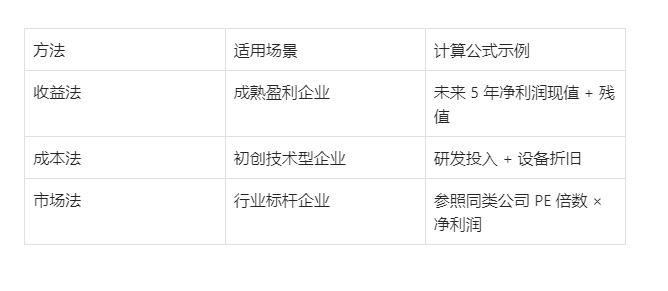 兰州软件开发公司转让从估值到交接的详细流程